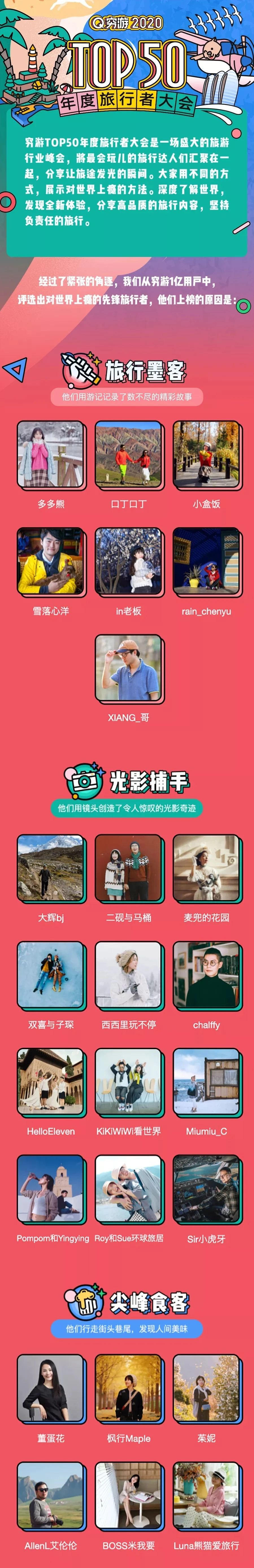 “2020穷游TOP50年度旅行者”榜单