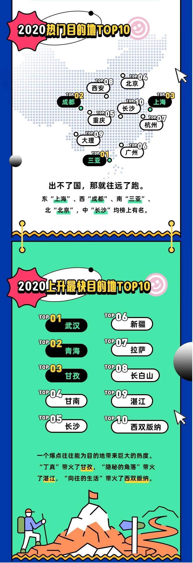 JNE Group《会玩的中国人》,出境游人群回归国内旅游变化大揭秘