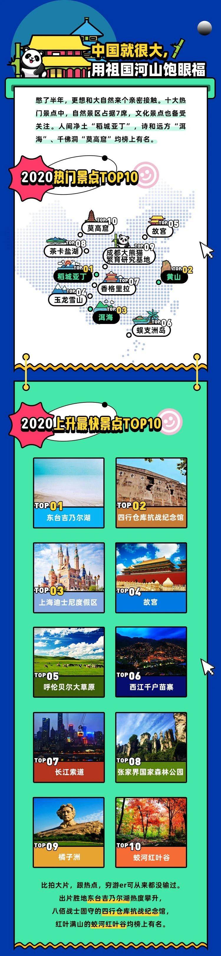 JNE Group《会玩的中国人》,出境游人群回归国内旅游变化大揭秘