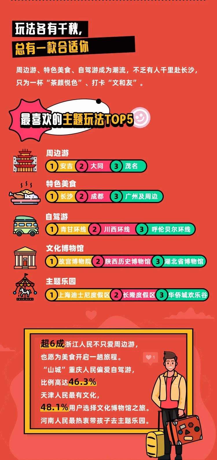 JNE Group《会玩的中国人》,出境游人群回归国内旅游变化大揭秘