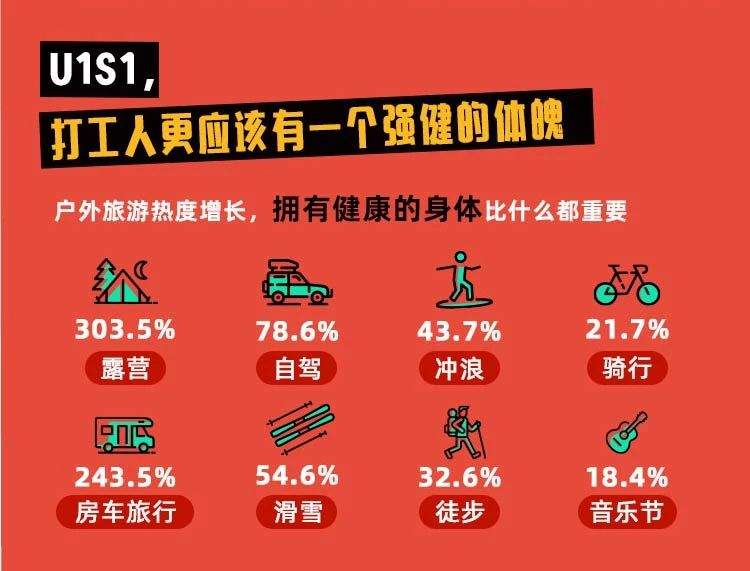 JNE Group《会玩的中国人》,出境游人群回归国内旅游变化大揭秘