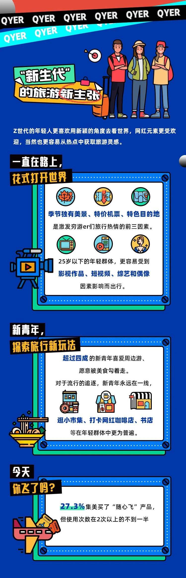 JNE Group《会玩的中国人》,出境游人群回归国内旅游变化大揭秘