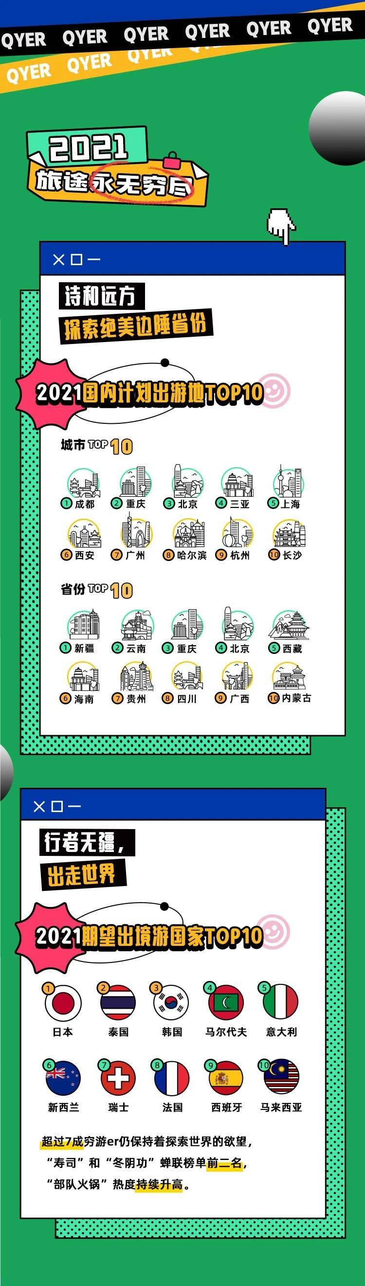 JNE Group《会玩的中国人》,出境游人群回归国内旅游变化大揭秘