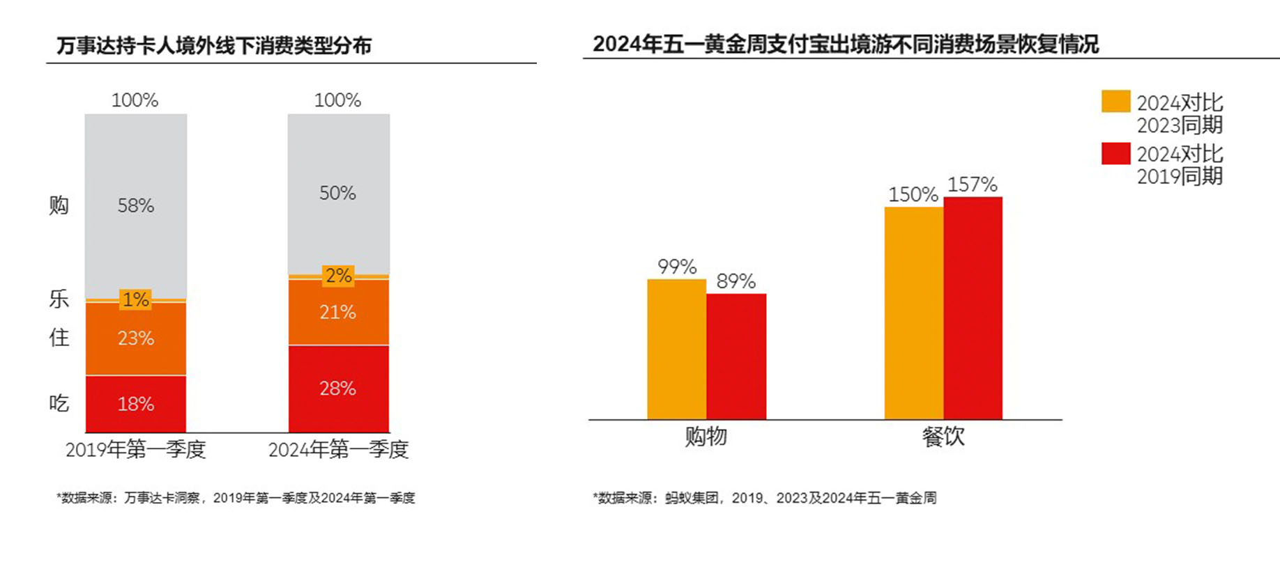 《2023-2024跨境旅游消费趋势研究报告》:中国入出境旅游消费信心稳步增强