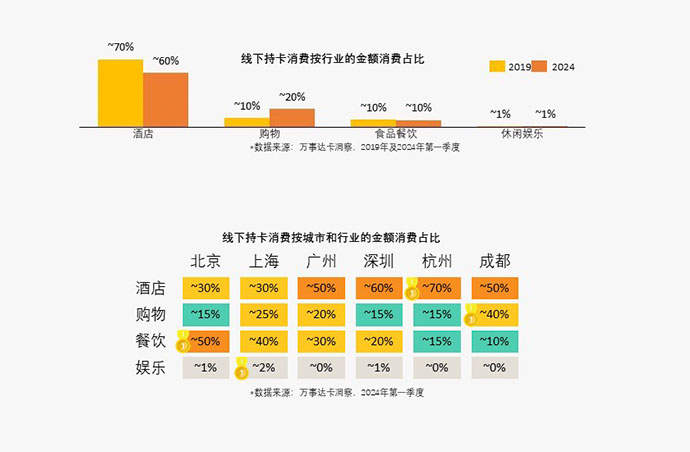 《2023-2024跨境旅游消费趋势研究报告》:中国入出境旅游消费信心稳步增强