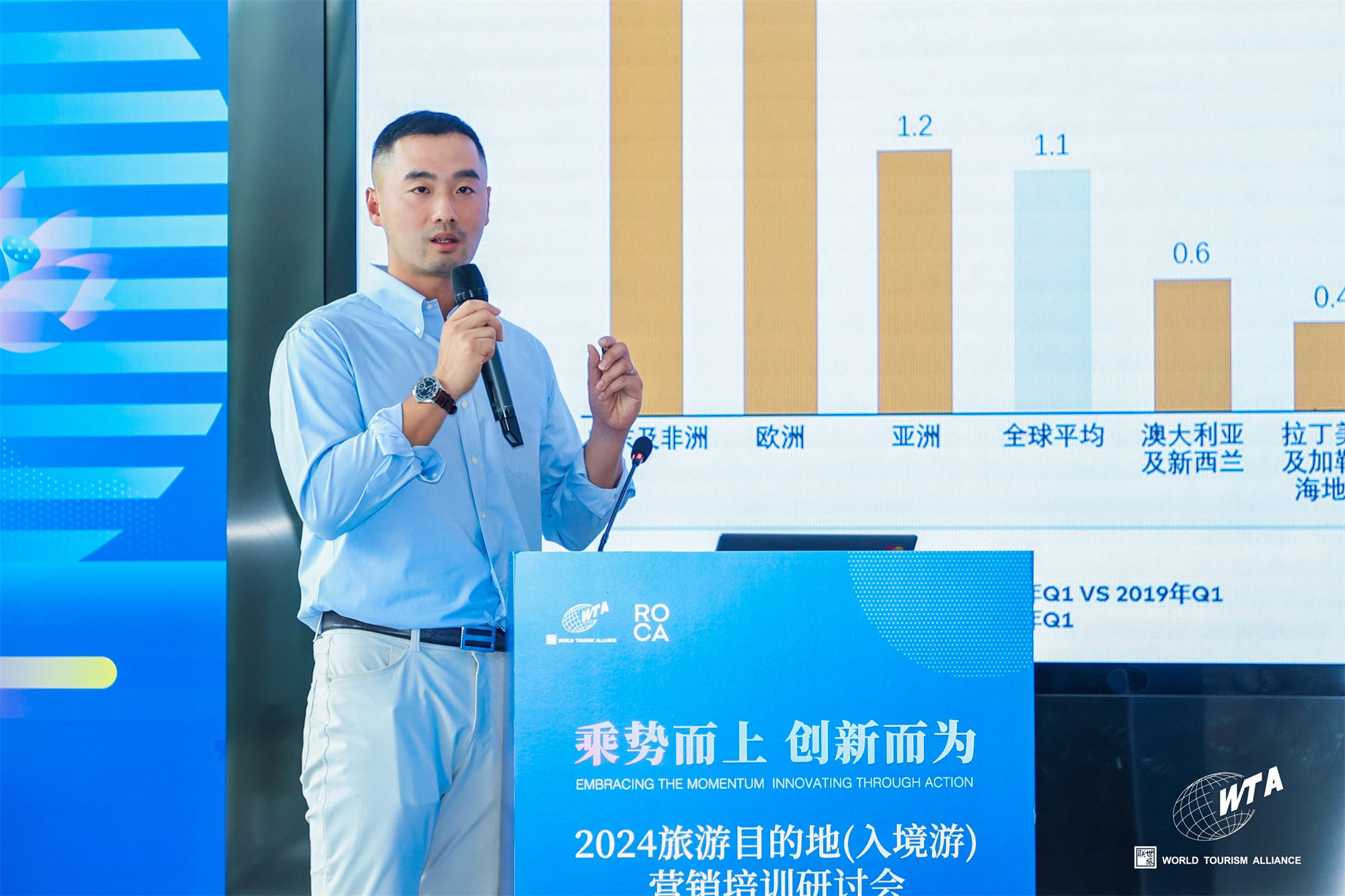 集思观旅 | 廖威：跨境旅游消费新趋势对入境旅游发展的影响