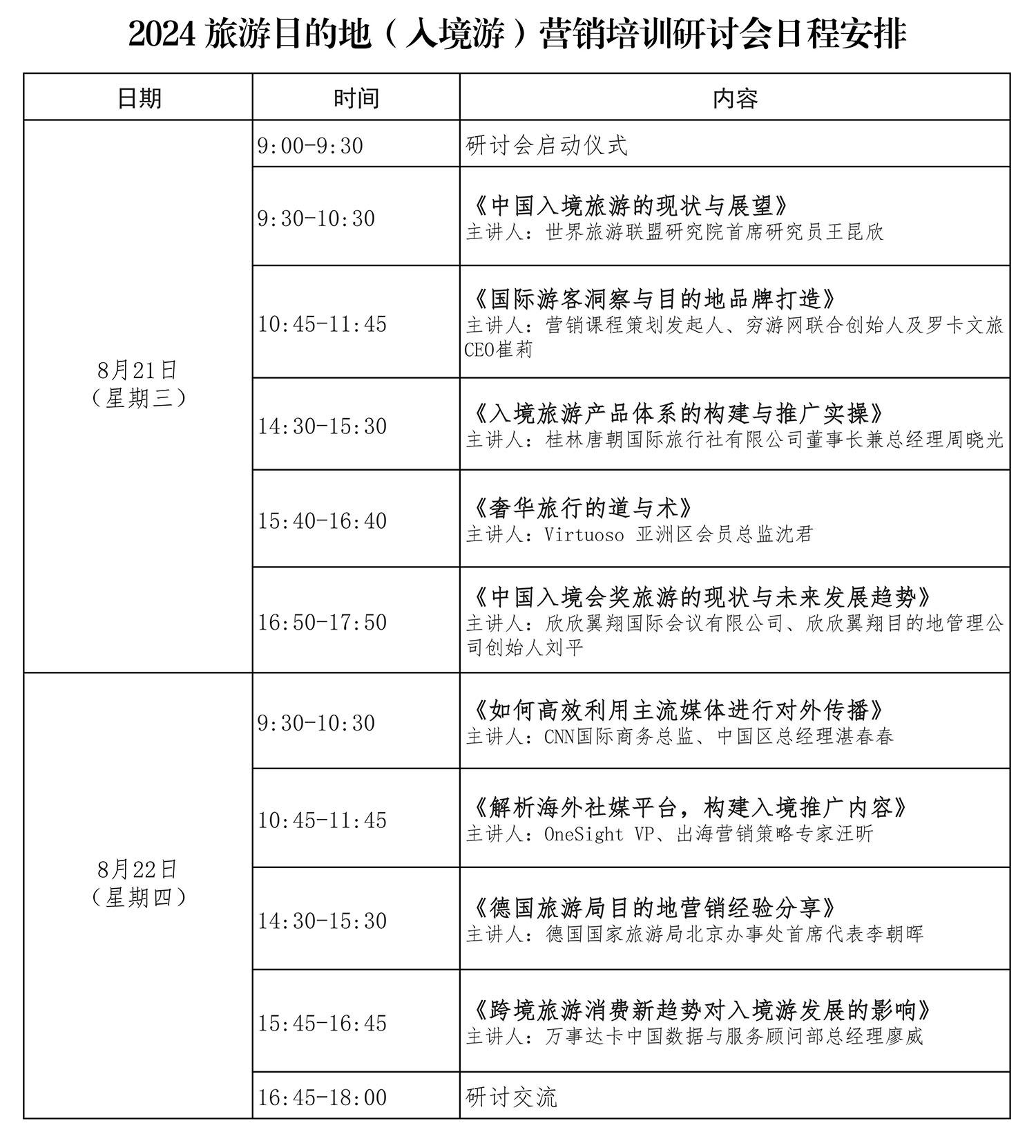 Destination Marketing (Inbound Tourism) Expert Seminar 2024 course