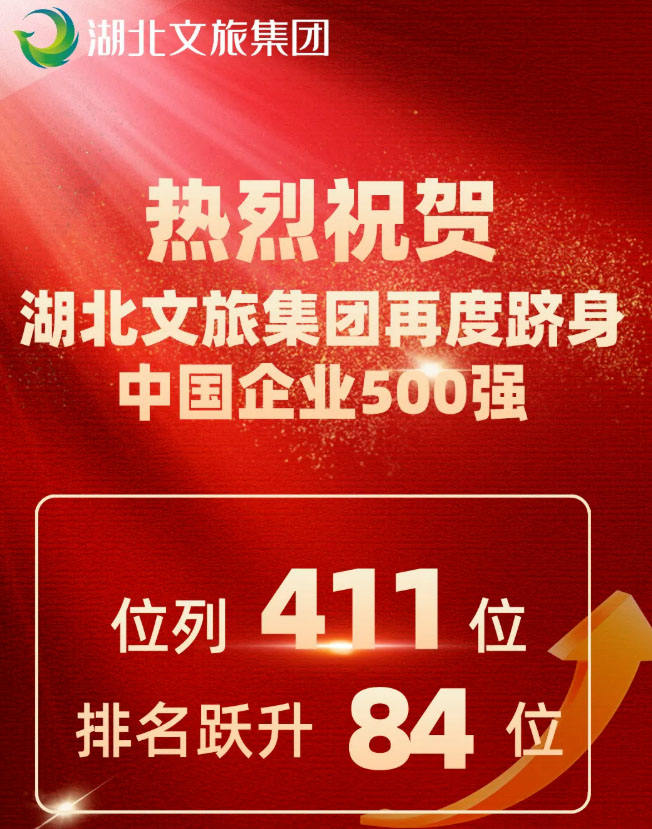湖北文旅集团再入围中国企业500强 排名跃升84个位次